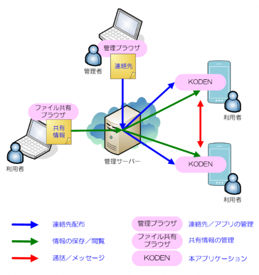 ③システム構成と運用イメージ_画像_更新改