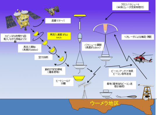 提供：（Ｃ）宇宙航空研究開発機構（JAXA)