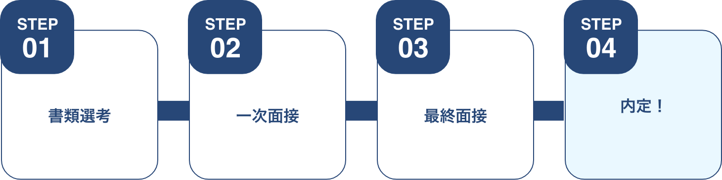 キャリア採用 選考フロー